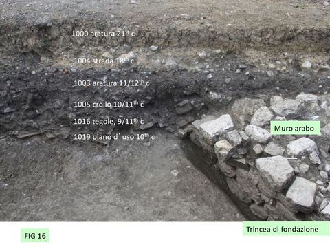 FIG 16: Casale San Pietro. African Red slip of the 5th to 7th century