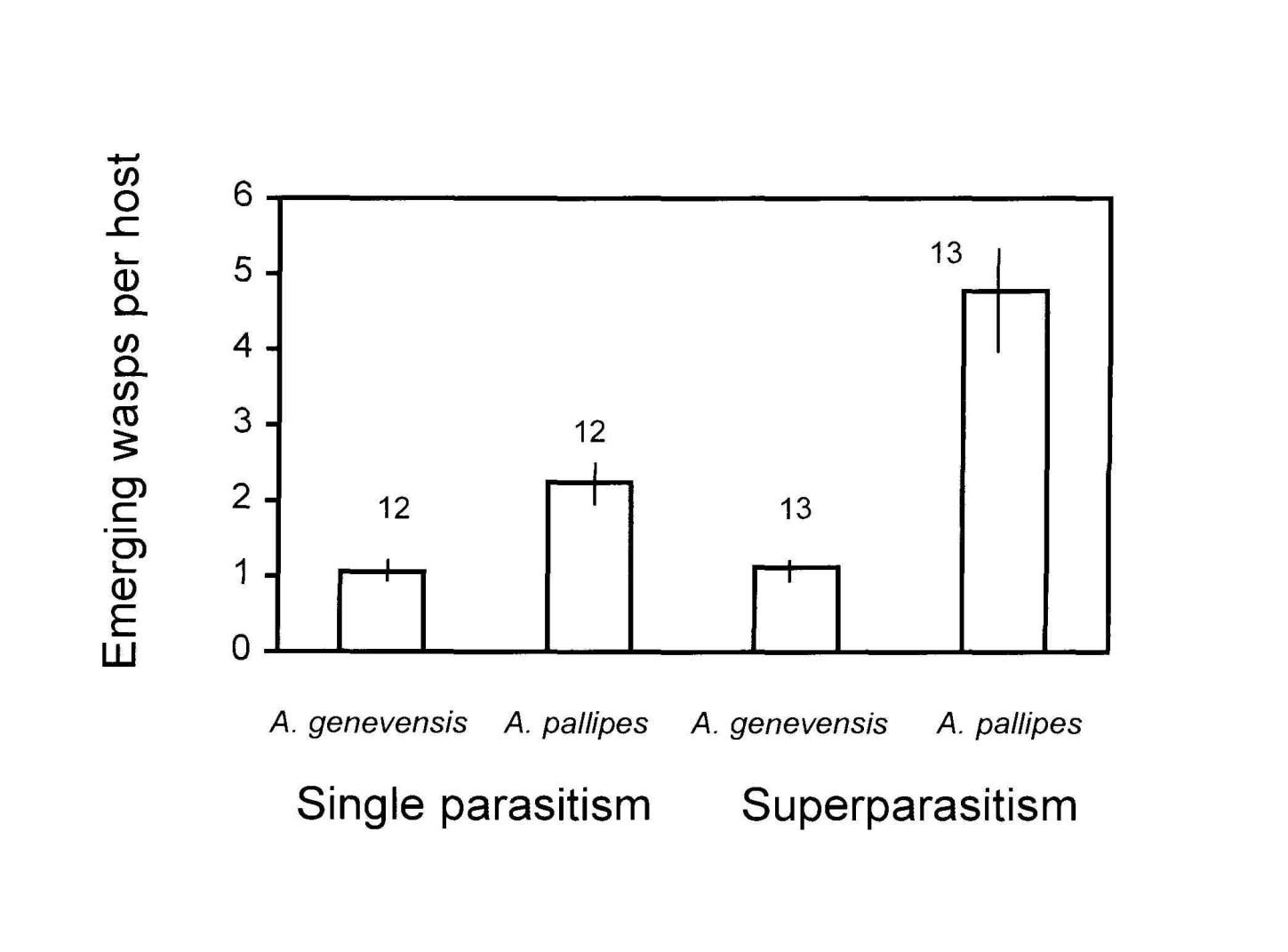 graph 2