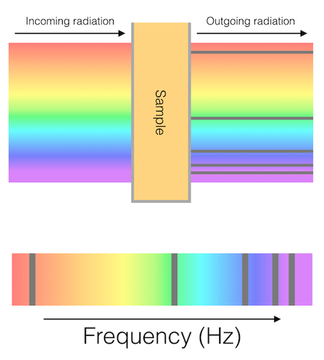 quanta chemistry