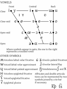 Psycholinguistics - Language and Linguistic Science, The University of York