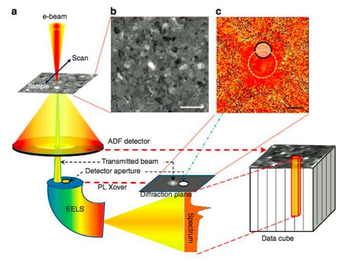 More group information - Computational Magnetism, The University of York