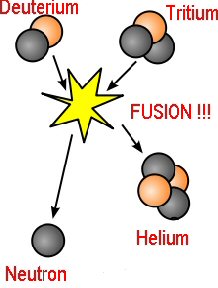 Inertial Confinement Fusion - Research, University Of York